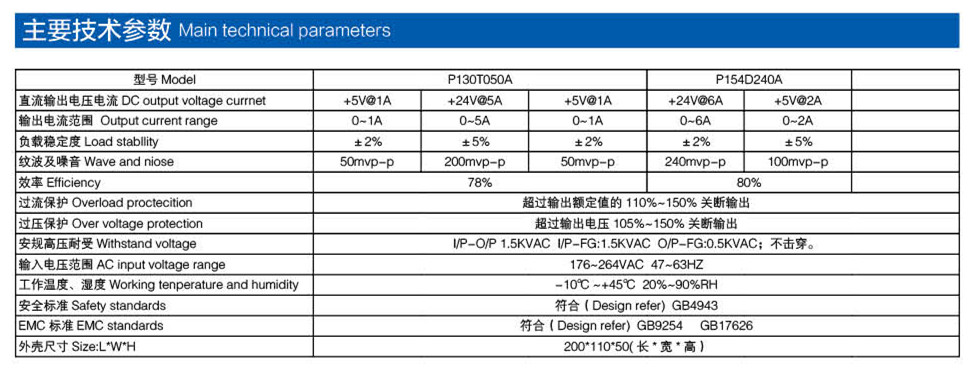 汽車(chē)行業(yè)電源產(chǎn)品參數(shù)